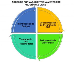 Cultura De Seguran A E Sa De Do Trabalho O Que Preciso Saber