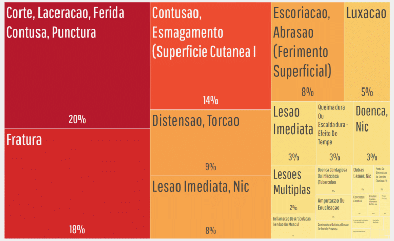 O que é um ato inseguro e a diferença para uma condição insegura