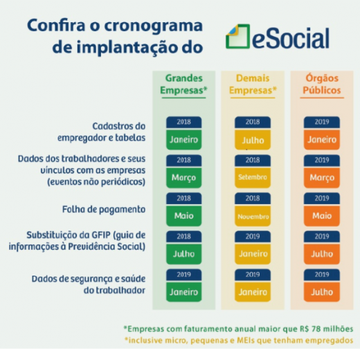 O Que é Esocial Entenda Como Funciona De Maneira Simples Onsafety 6182