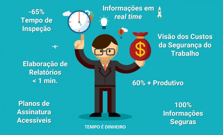 Tempo é dinheiro