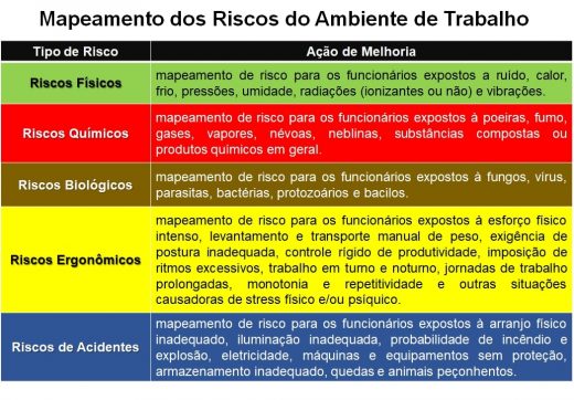 Fique atento aos riscos de acidentes de trabalho - OnSafety