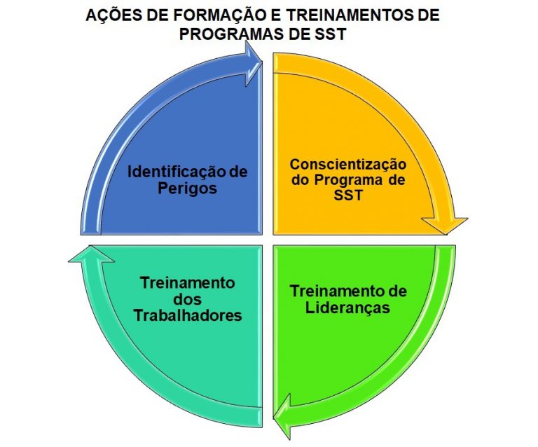 Cultura De Segurança E Saúde Do Trabalho O Que Preciso Saber 8116