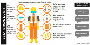 A Segurança Do Trabalho Também Depende Do EPI - OnSafety