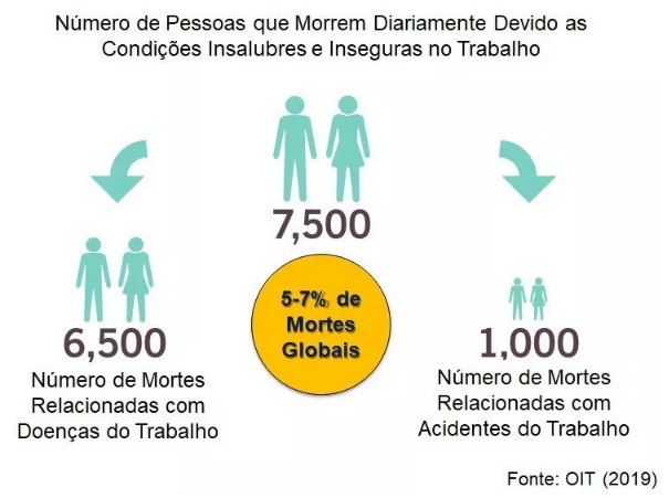 Triangulação em saúde e segurança do trabalho: Gestão, enge