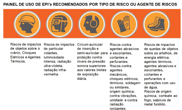 O Que EPI Tudo Que Voc Precisa Saber Sobre OnSafety