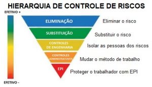 O Que é PGR E Qual Sua Importância? - OnSafety