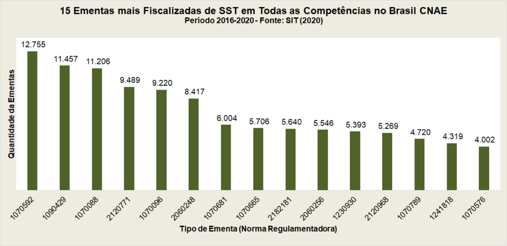 Segurança do trabalho: importância e como se adequar às normas